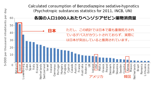 benzo-consume-2011