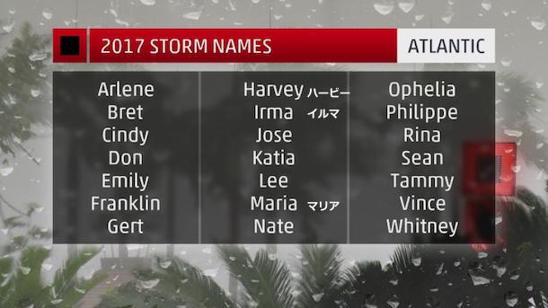 2017-atlantic-hurricane-season-names